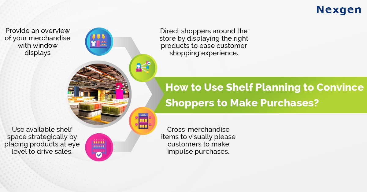 3 Ways of Using Shelf Planning to Convince Shoppers to Make Purchase
